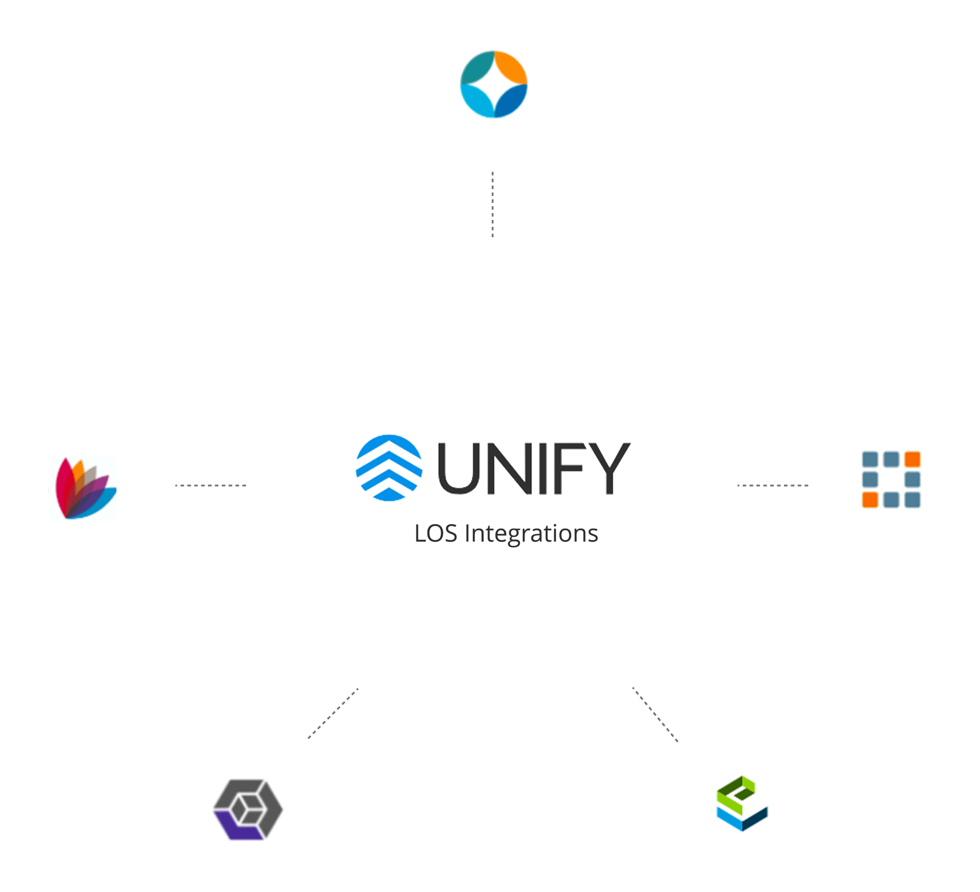 Unify-LOS-Integrations